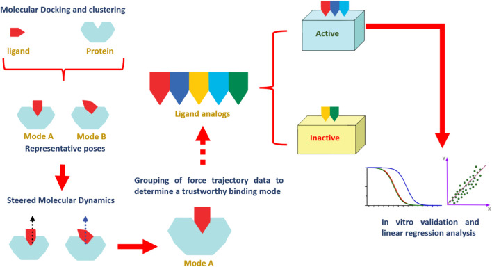 FIGURE 2