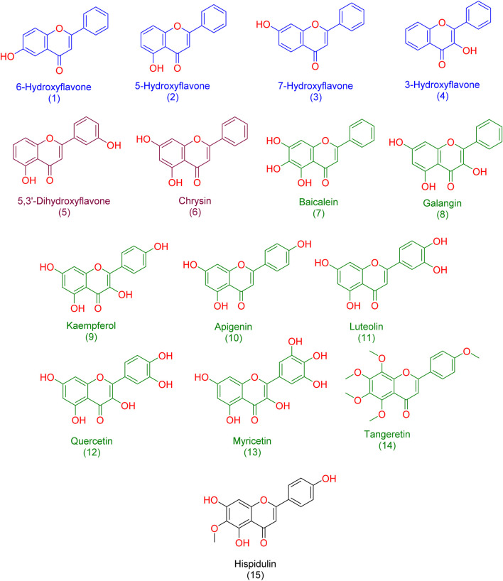 FIGURE 3