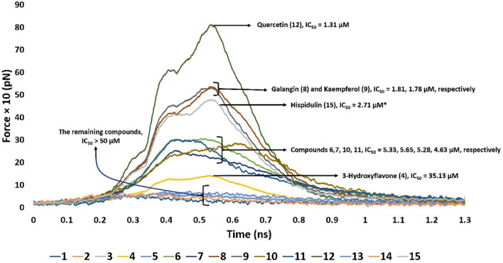 FIGURE 6