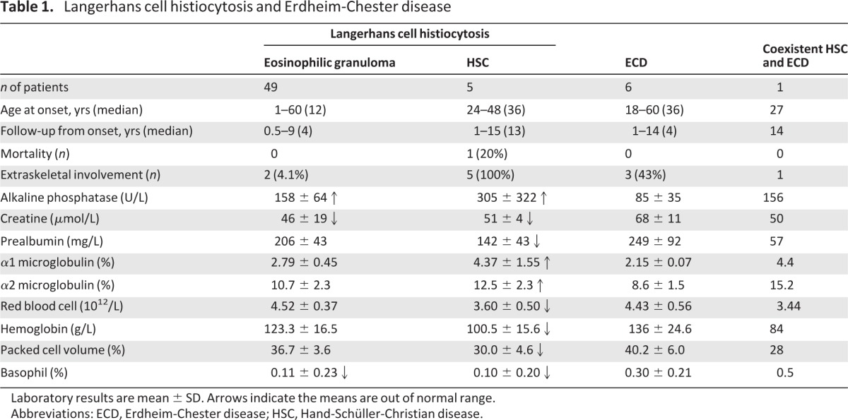 graphic file with name onc00113-1232-t01.jpg