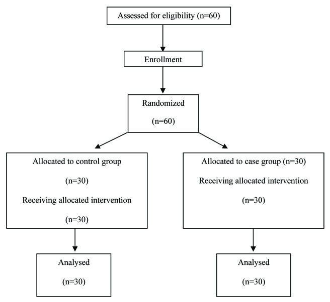 [Table/Fig-1]: