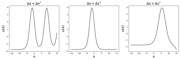 Appendix 1—figure 3.