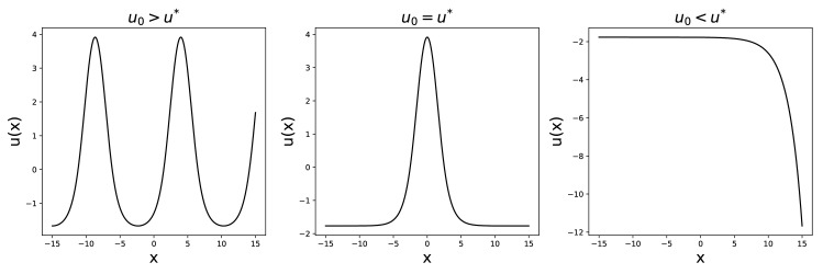 Appendix 1—figure 2.