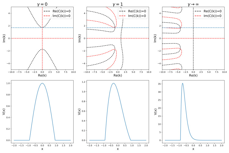 Appendix 1—figure 1.