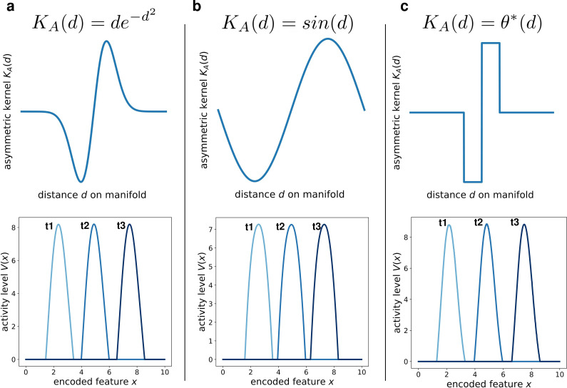 Figure 5.