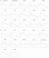 Trends in mortality from stroke in America and the Caribbean, 1979–2015., men (age-standardized mortality rated);, women (age-standardized mortality rated)