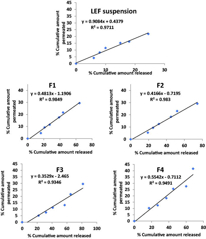 Figure 5.