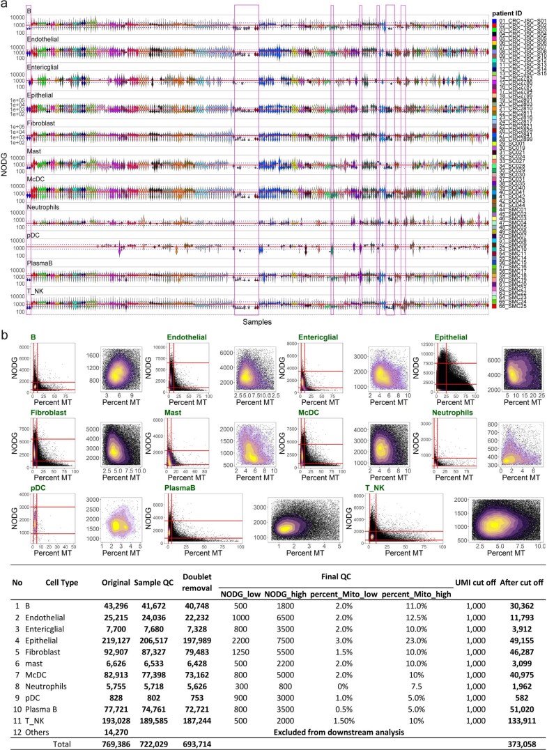 Extended Data Fig. 1