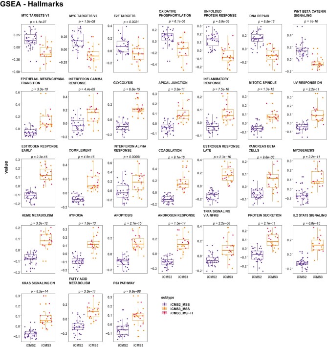 Extended Data Fig. 9