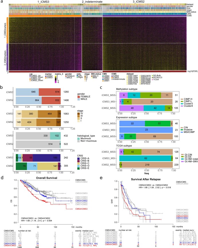 Extended Data Fig. 4