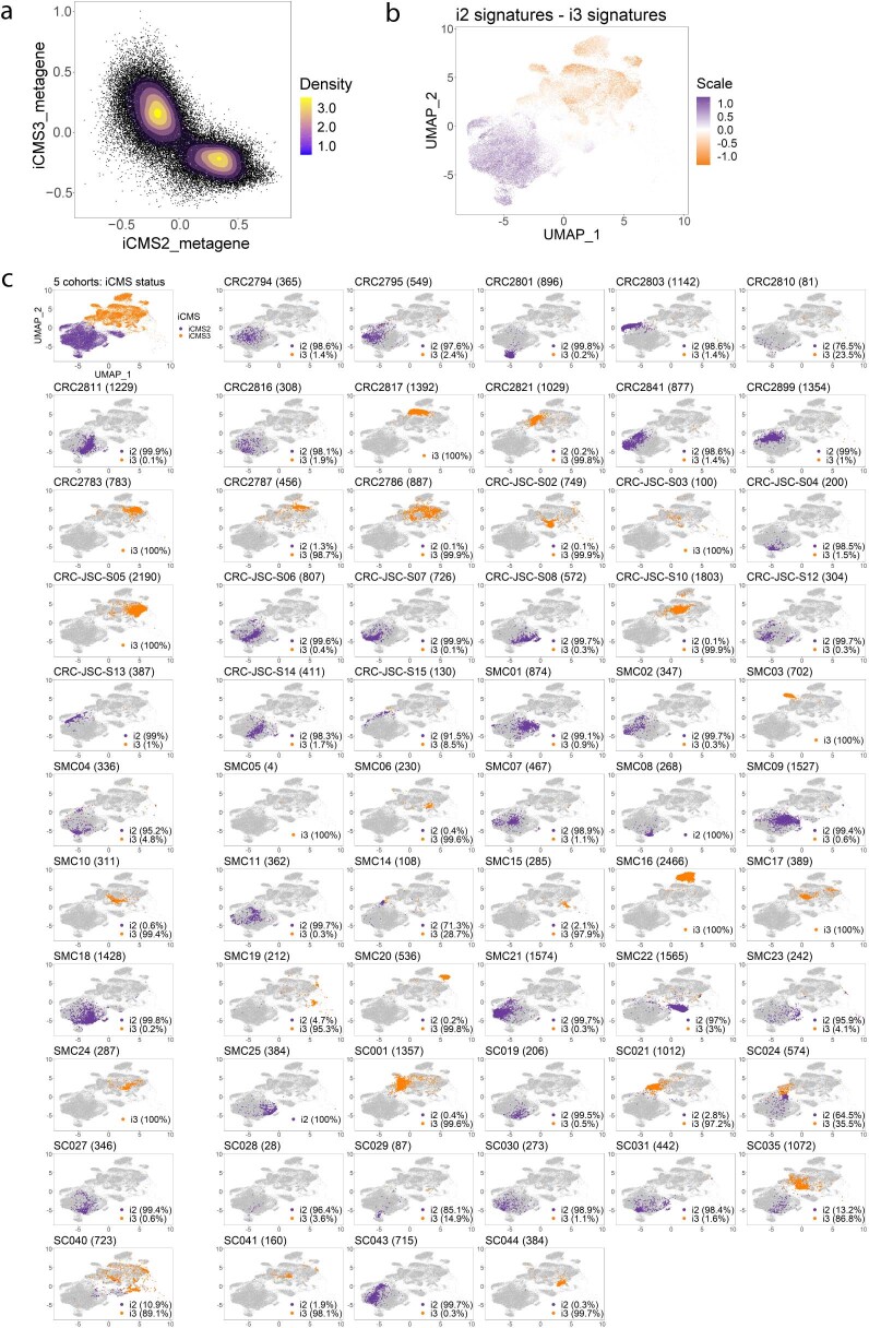 Extended Data Fig. 3