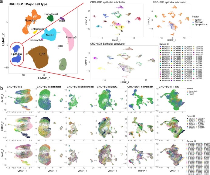 Extended Data Fig. 2