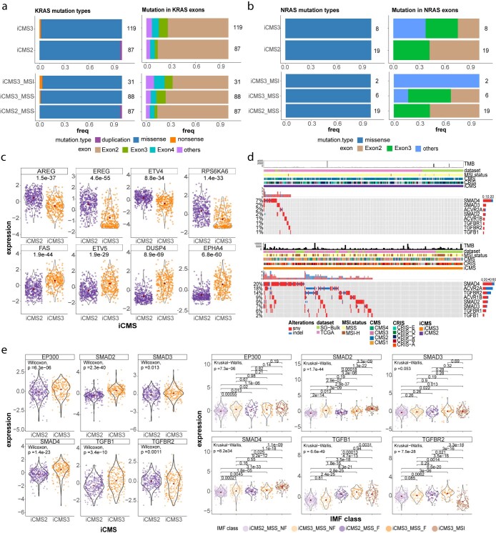 Extended Data Fig. 7