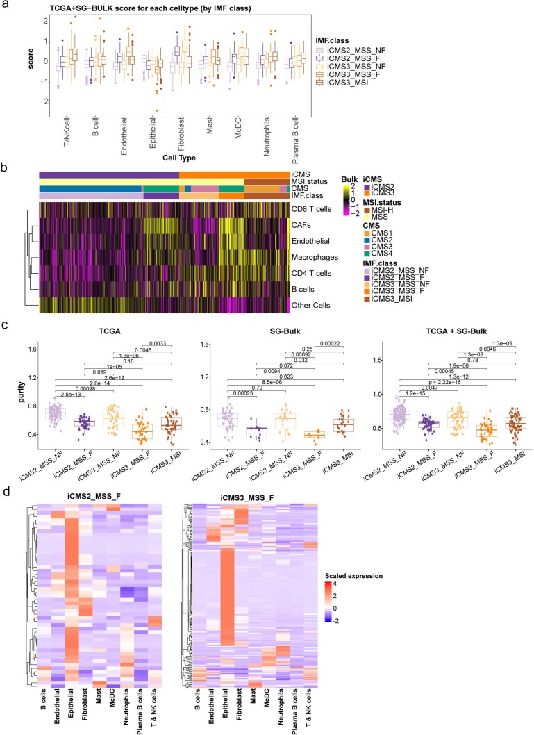 Extended Data Fig. 8