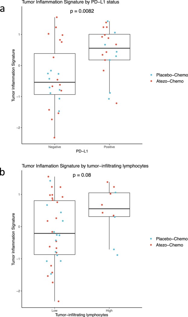 Extended Data Fig. 4