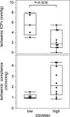Fig. 4