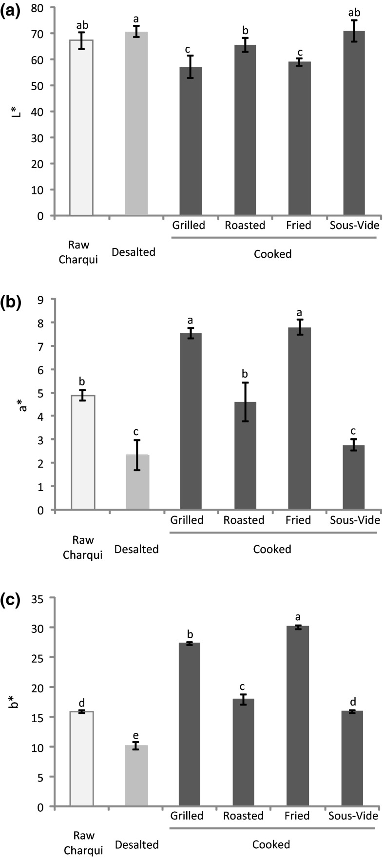 Fig. 4