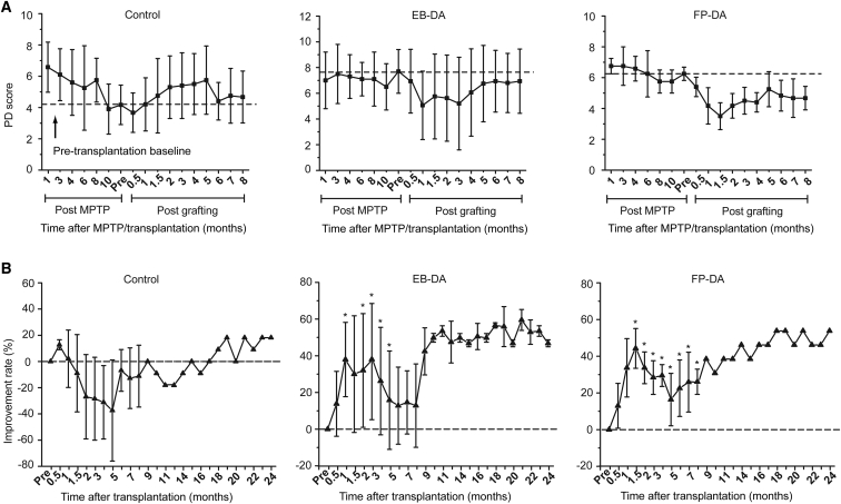 Figure 4