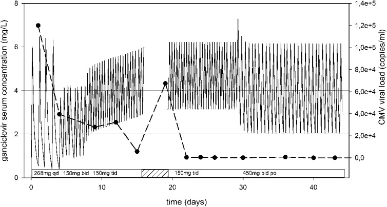 FIGURE 1.