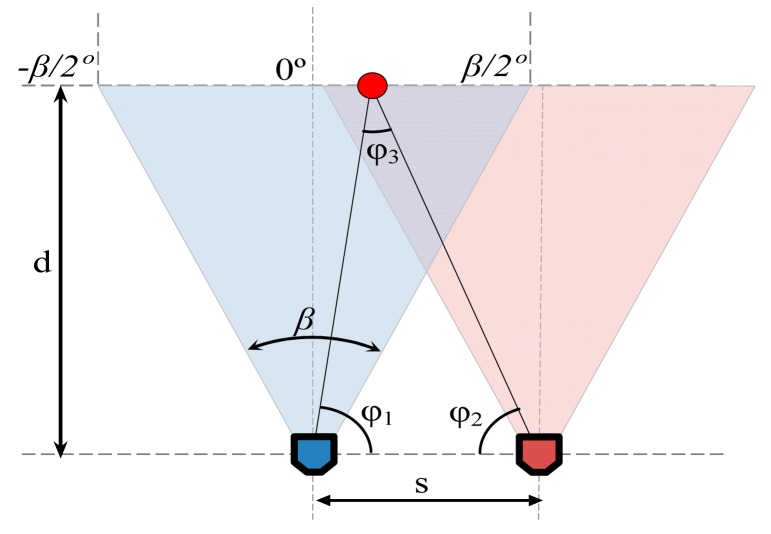 Figure 10.