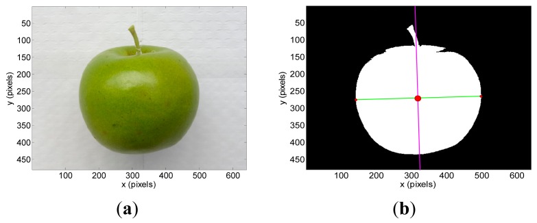 Figure 4.