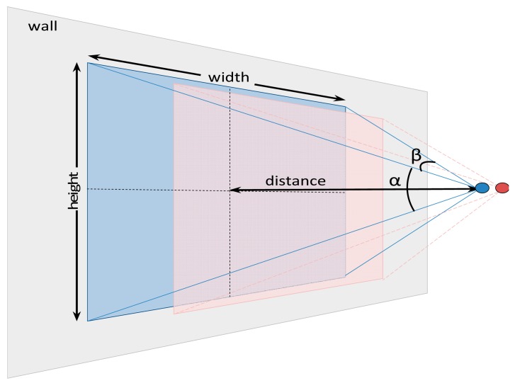 Figure 8.