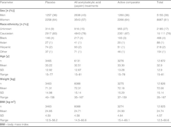 Table II