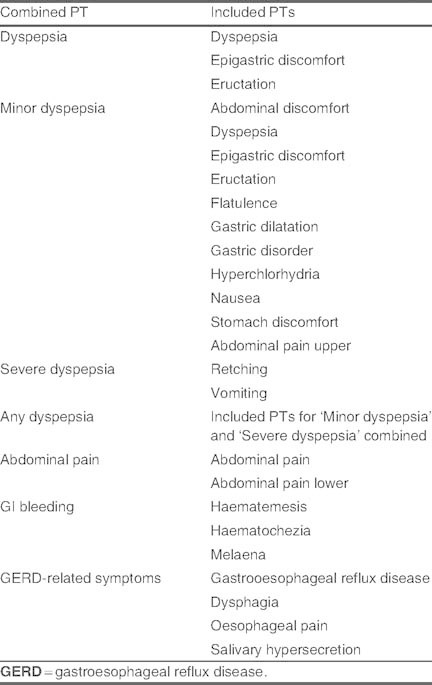 Table I