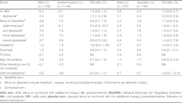 Table IV