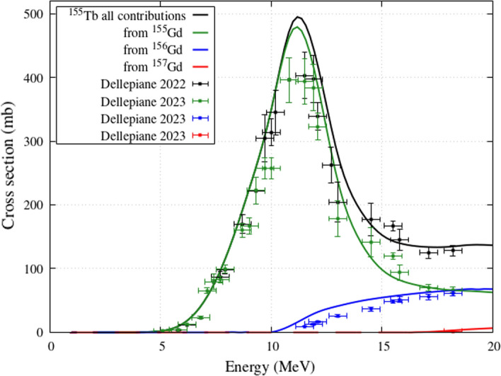 Fig. 2