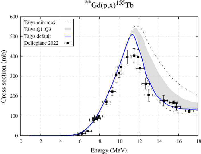 Fig. 1