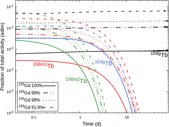 Fig. 6