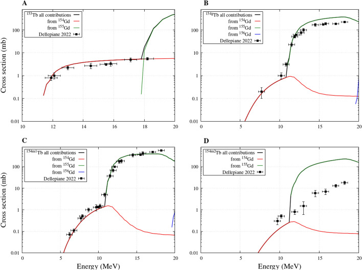 Fig. 4