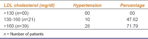 graphic file with name IJPharm-44-238-g001.jpg