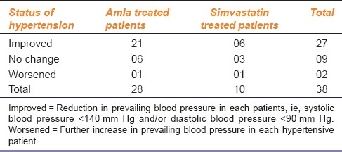 graphic file with name IJPharm-44-238-g002.jpg