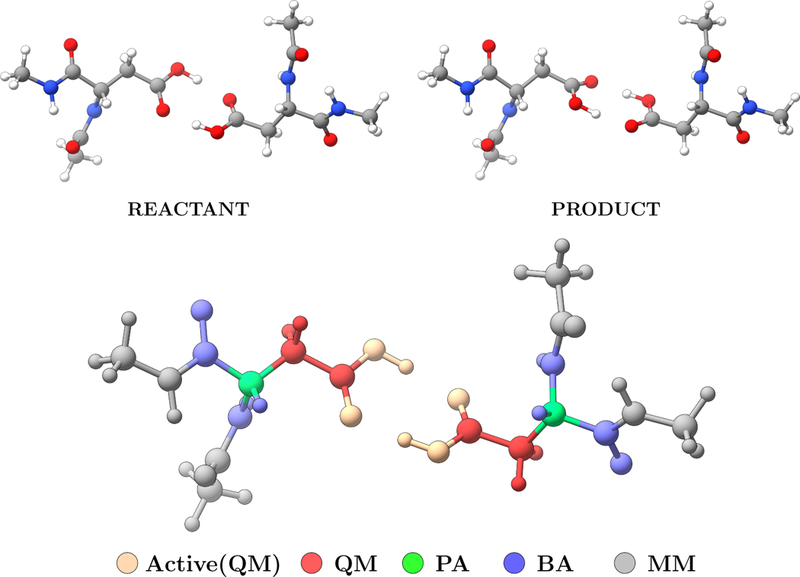 Figure 2: