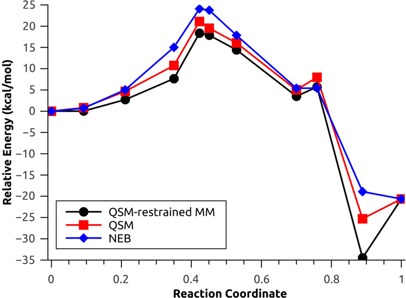 Figure 7: