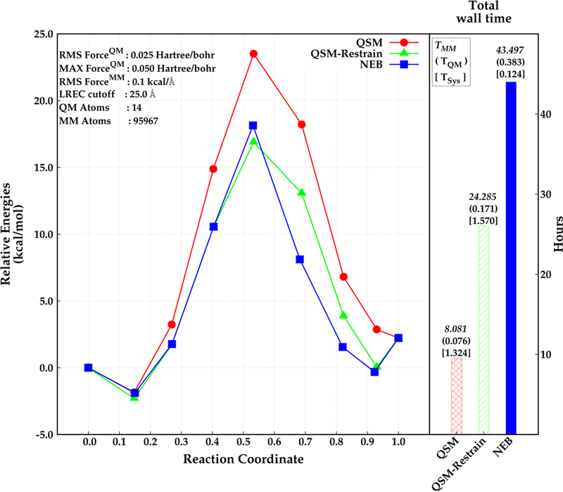 Figure 6: