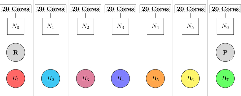 Figure 3: