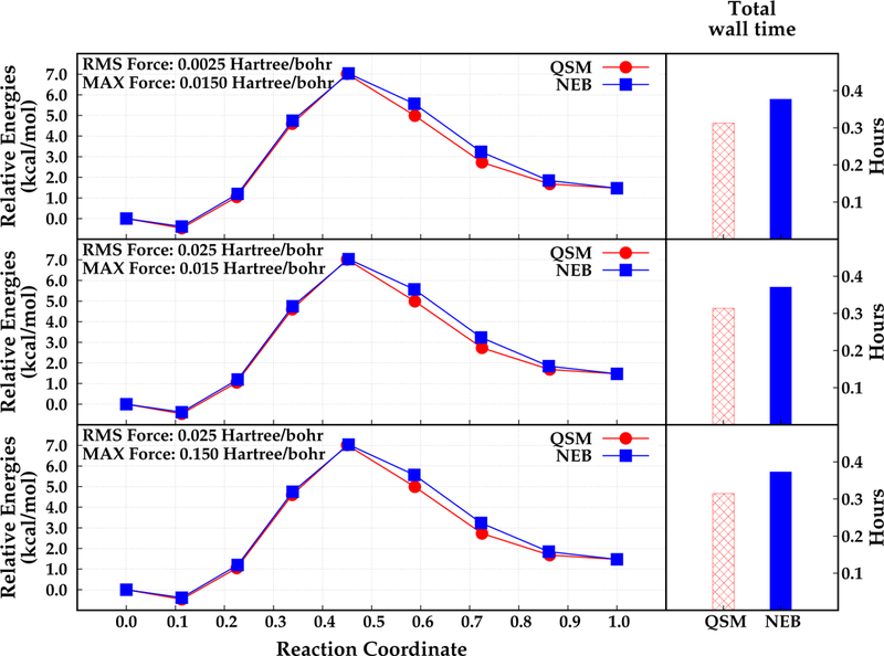 Figure 5: