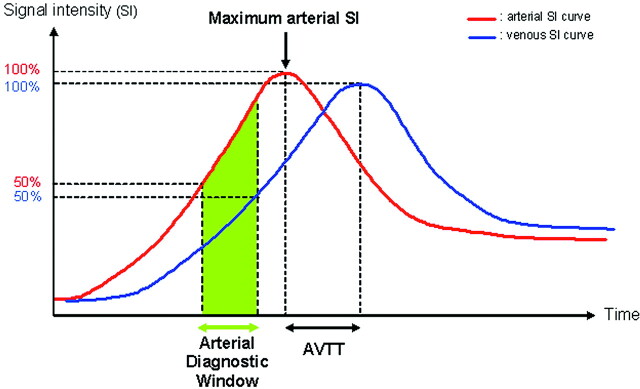 Fig 1.