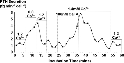 FIGURE 8.