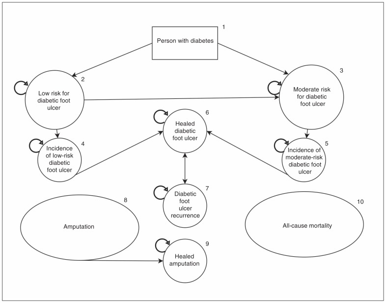 Figure 1: