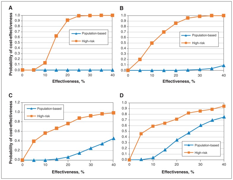 Figure 4: