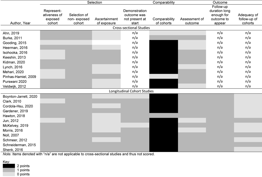 graphic file with name nihms-1659115-t0002.jpg