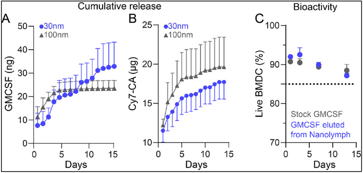 Figure 4: