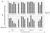 Suppl Figure 3