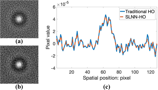 Fig. 3: