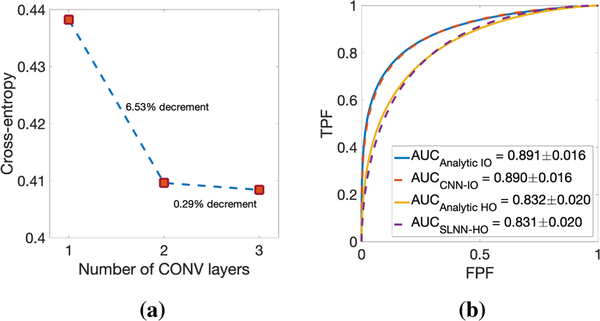 Fig. 4: