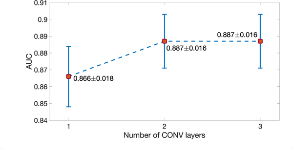 Fig. 12: